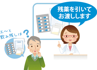 残薬を管理し、患者様の負担を軽減！